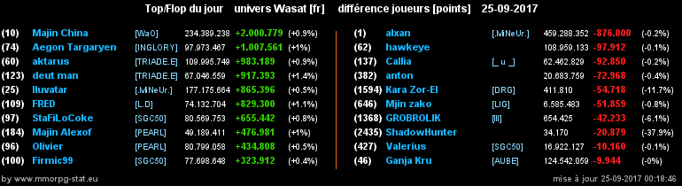 top et flop [univers Wasat] - Page 38 025ff9952