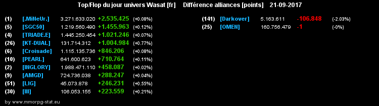 top et flop [univers Wasat] - Page 37 04b01b711