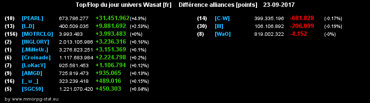 top et flop [univers Wasat] - Page 38 057646909