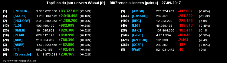 top et flop [univers Wasat] - Page 39 06faed538