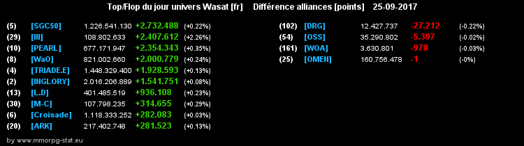 top et flop [univers Wasat] - Page 38 073cb0b20