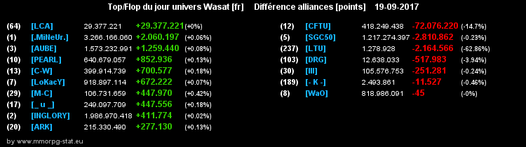 top et flop [univers Wasat] - Page 37 097aa8c9c