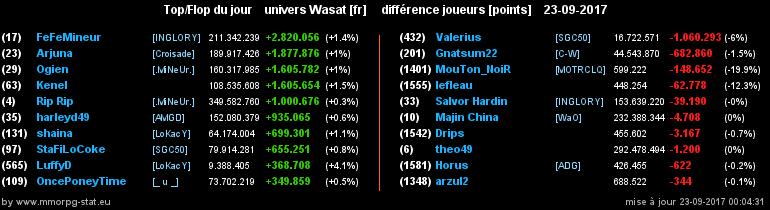 top et flop [univers Wasat] - Page 38 0a2ed5087