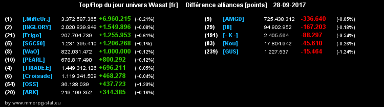 top et flop [univers Wasat] - Page 39 0b5a7a17e