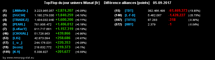 top et flop [univers Wasat] - Page 34 0bbe17794