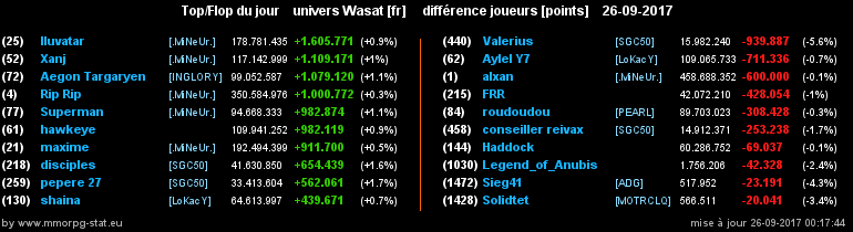 top et flop [univers Wasat] - Page 38 0bdf81dba