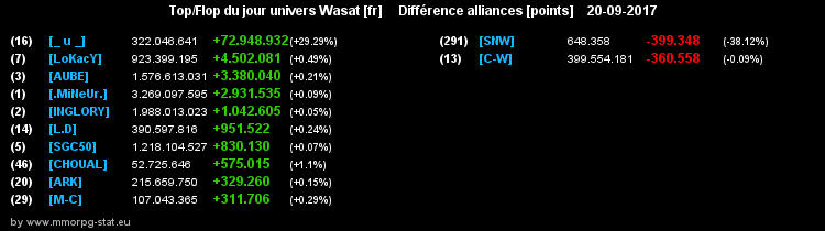 top et flop [univers Wasat] - Page 37 0c533d81d