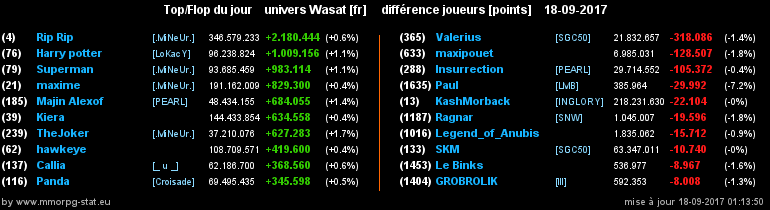 top et flop [univers Wasat] - Page 37 0d59610c2