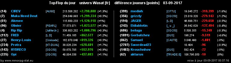 top et flop [univers Wasat] - Page 34 0dc706bc2