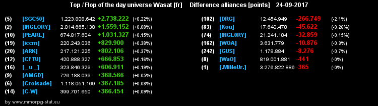 top et flop [univers Wasat] - Page 38 2fdf9642c