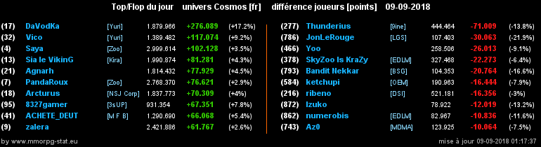 [top et flop] univers cosmos  - Page 16 06cc81e94