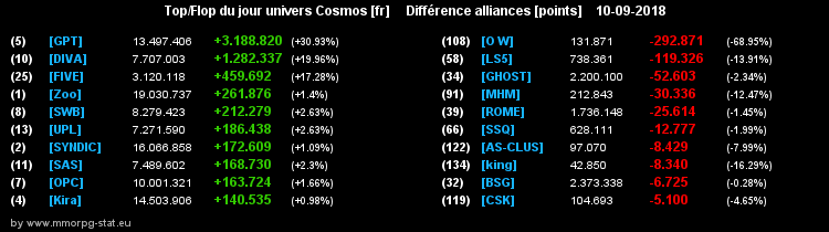 [top et flop] univers cosmos  - Page 16 070c33d73