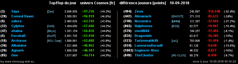 [top et flop] univers cosmos  - Page 16 0752b9d24