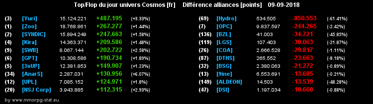 [top et flop] univers cosmos  - Page 16 0ea701546