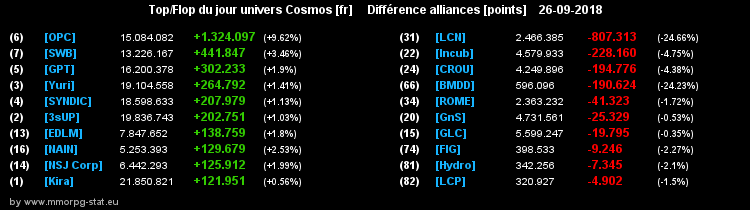 [top et flop] univers cosmos  - Page 18 0f8531db4