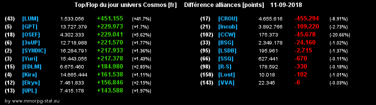 [top et flop] univers cosmos  - Page 16 0fef1527f