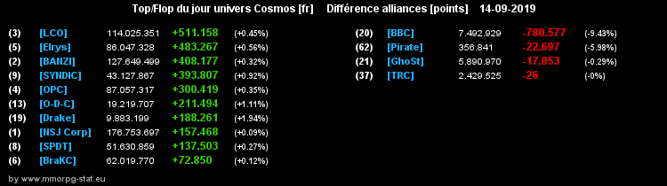 [top et flop] univers cosmos  - Page 4 00fa327ac