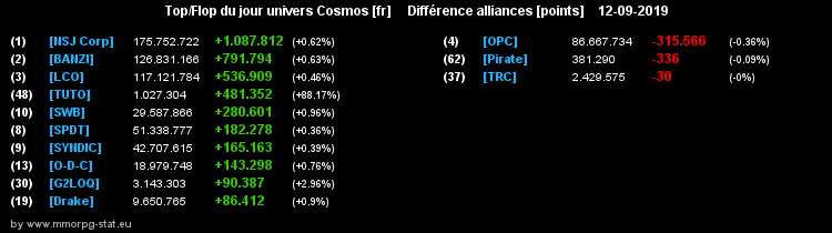 [top et flop] univers cosmos  - Page 4 02b0c4585