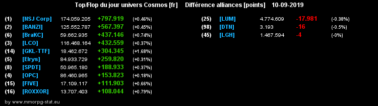 [top et flop] univers cosmos  - Page 4 037699b9d