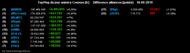 [top et flop] univers cosmos  - Page 4 047fde2fe