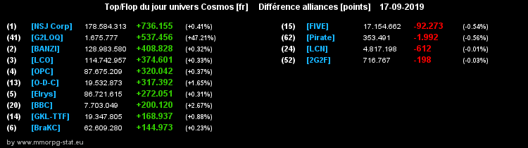 [top et flop] univers cosmos  - Page 4 09df496b8