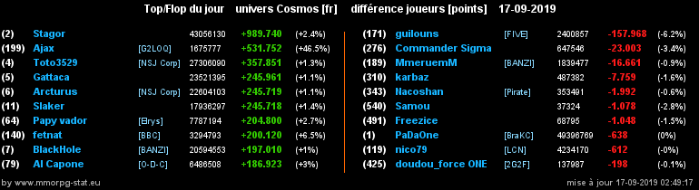 [top et flop] univers cosmos  - Page 4 09f3cbfa8