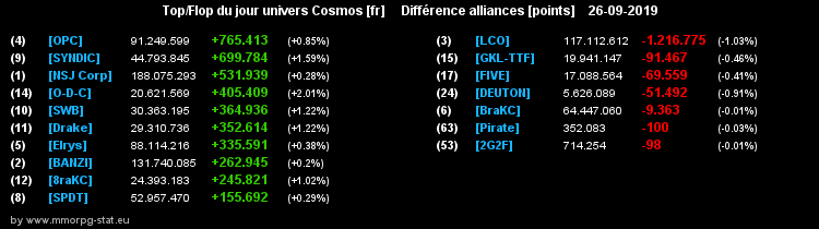 [top et flop] univers cosmos  - Page 5 0bff9bb5a