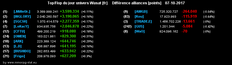 top et flop [univers Wasat] 00f0324ce