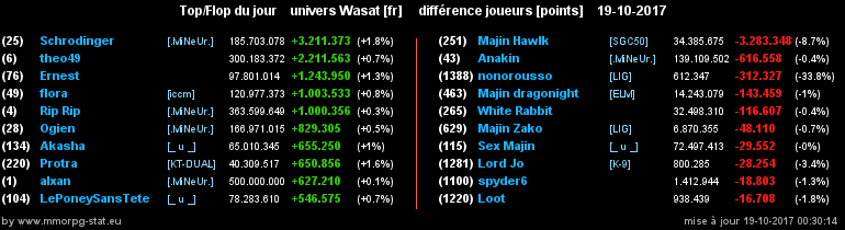 top et flop [univers Wasat] - Page 4 01240c59e