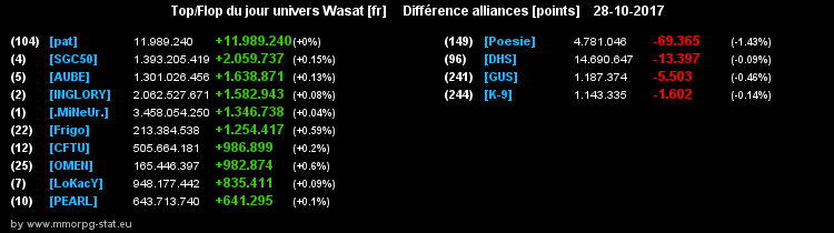 top et flop [univers Wasat] - Page 5 01d202c3c