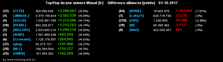 top et flop [univers Wasat] - Page 40 02bac46e7