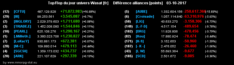 top et flop [univers Wasat] - Page 40 037c998ff