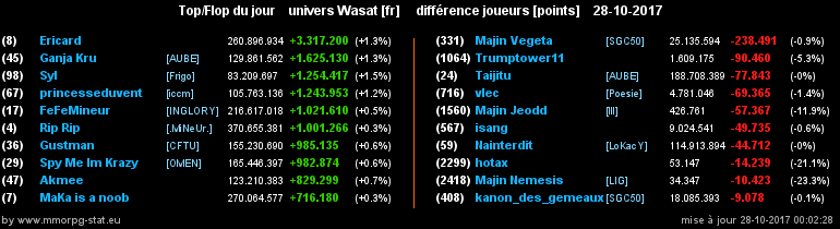 top et flop [univers Wasat] - Page 5 05b111fa1