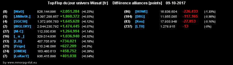 top et flop [univers Wasat] 05b383f84