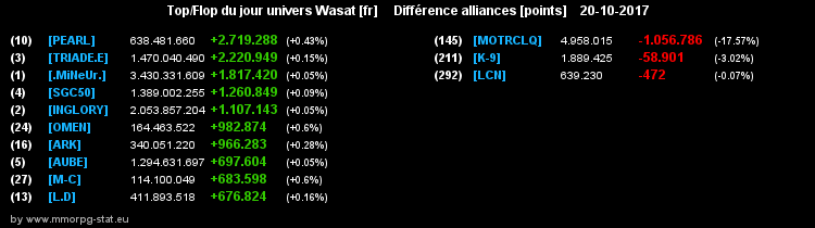 top et flop [univers Wasat] - Page 4 06db4555f