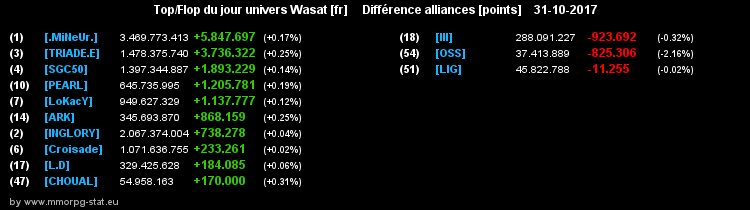 top et flop [univers Wasat] - Page 6 087930409