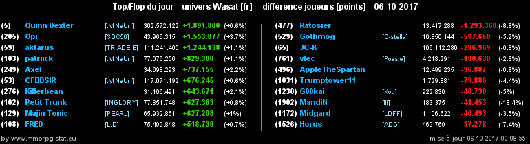 top et flop [univers Wasat] 08cb18ffb