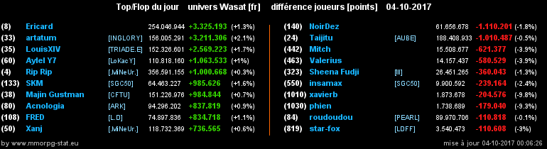 top et flop [univers Wasat] 09cb4774b