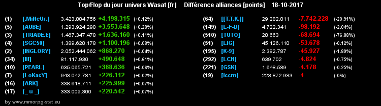 top et flop [univers Wasat] - Page 4 0b11f6ed2