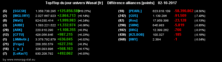 top et flop [univers Wasat] - Page 40 0b9fbf7f3