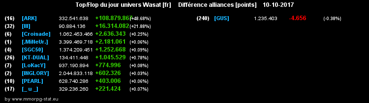 top et flop [univers Wasat] 0c18b17b1