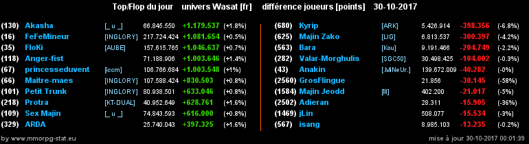 top et flop [univers Wasat] - Page 6 0caf0e049