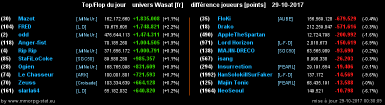 top et flop [univers Wasat] - Page 6 0d31363f9