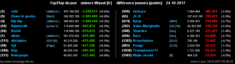 top et flop [univers Wasat] - Page 5 0e2294c0e