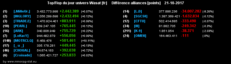 top et flop [univers Wasat] - Page 4 0e3863a53