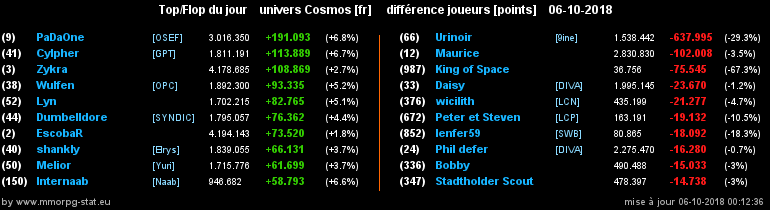 [top et flop] univers cosmos  - Page 21 0022360d7