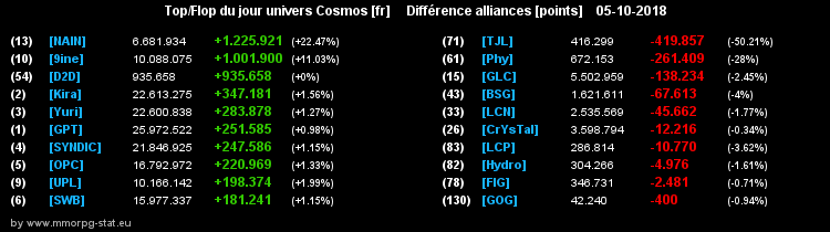 [top et flop] univers cosmos  - Page 21 00aa95d56