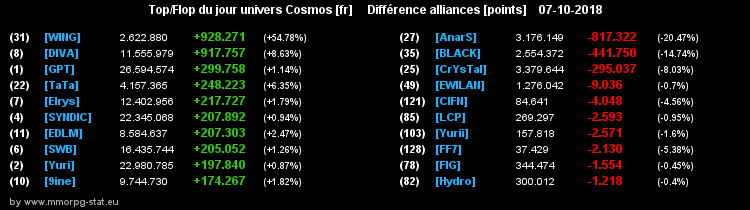 [top et flop] univers cosmos  - Page 21 016cc834e