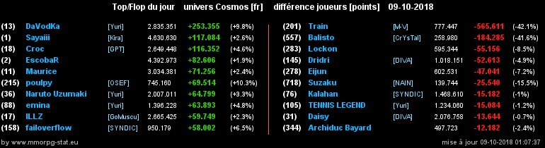 [top et flop] univers cosmos  - Page 21 0231cb790