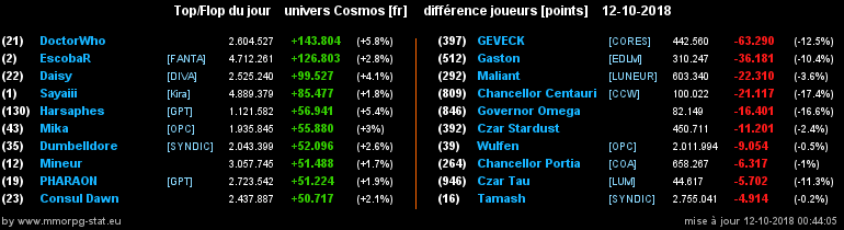 [top et flop] univers cosmos  - Page 22 02afacc90